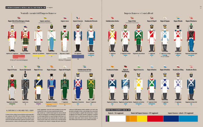 uniformi impero napoleone